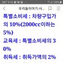 채홍일 카페-취득세감면자동차 감면안내 유의사항, 장애인신차등록세금감면 장애인 차량의 의무 보유기간,﻿ 차량등록사업소 세무팀문의, 이미지