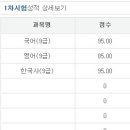 2017 국가직 최합(관세), 지방직 필합(일행) 합격수기 이미지