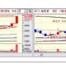 [7월 23일 화요일] 상한가종목/ 상한가매매 종합정보 이미지