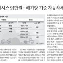 배기량 기준으로 자동차세 바뀌나 이미지