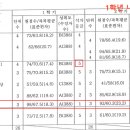 이룸과학전문학원 이미지