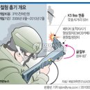 역사프로젝트 - 조선 후기에 쓰인 총, 성 등 (도현, 준혁, 민수) 이미지