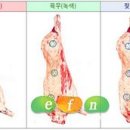 소비자정육점 이미지
