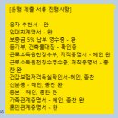 정남면 준비명령7 | 돈 없어도 결혼할 수 있을까? (서울시 신혼부부 임차보증금 이자지원사업 후기-1)
