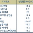 도성에너지 이미지
