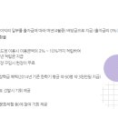 경북대학교생활협동조합 네이버블로그