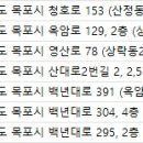 코앤소리 이비인후과의원 네이버블로그