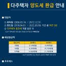 세무법인호산 - 세종특별자치시 한누리대로 249 | 세무법인호산