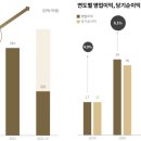 삼익수입상품