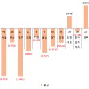 서울, 대구에서 부정선거 가능성에 대한 글.. 이미지