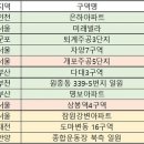 (주)전국정비 이미지