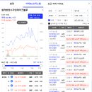청라동 103-21, sk뷰아파트 맞은편 | 내집마련 과제 1. 관심지 비교하기 -&#39;청라&#39;분석 편