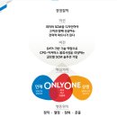 [CJ대한통운 자소서]CJ대한통운 이커머스 물류운영...자기소개서 컨설팅 후기, 물류직 전문 맞춤 자소서!