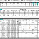 10. 16. 교육리그결과(라쿠텐 골든이글스戰 4:7패, 김강, 강경학 멀티히트) 이미지