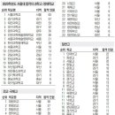 서울대 20명 이상 합격 고교 22곳.. 특목·자사고가 19곳 이미지