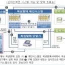 오늘로또복권판매점 이미지