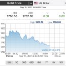 오늘의금시세,금값시세,강남금매입,강남금거래소 9월둘째주 금시세동향분석♡금사랑금거래소강남점 이미지
