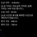 보현보건진료소 이미지