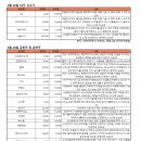 (주)에스이코리아 이미지