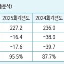 (주)엔케이텍