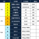 항아리공인중개사사무소 이미지