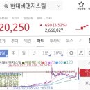 술프다...삼현철강.... (1루타 될뻔한 후기)