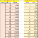 10.18~19 아이패밀리에스씨-삼성, 강스템바이오텍(실)-NH/한양 청약조견표 이미지