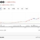 센트리마 더퍼스트1 이미지