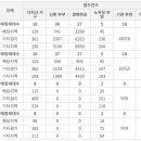 퍼스트지 티스토리