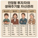 자산관리 기초 쌓기 이미지
