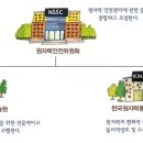 나라안전기술원 이미지