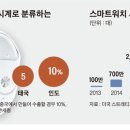 HS통신 이미지