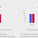 동일자동차부분정비 네이버블로그