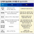 위드 노래연습장 네이버블로그