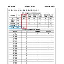 도시철도 교대역 1번출구 이미지