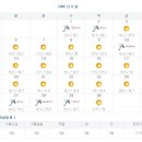 경북 김천시 부항면 날씨(6월) 이미지