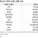 2022년 베스트 아파트 브랜드 이미지