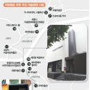 미로(美路) 이미지