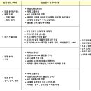 에스에스엘엠(주)