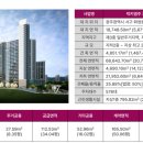 화정중앙공원 이미지