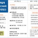 (주)현대CAD디자인직업전문학교