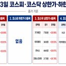 (주)에스티엑스그린로지스