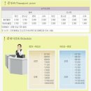 4월22일(일) 오전8시 통영 한산도 망산 정기 산행-세계여행자클럽 이미지