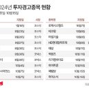 “이 주식은 투자 위험”…지난달부터 급증한 투자 경고 종목들 이미지