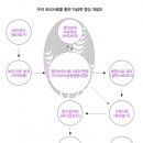 보리마당협동조합 이미지