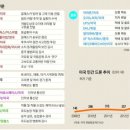 드론의 세계 이미지