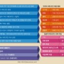 서울컴퓨터세탁 - 정읍시 서부로 49 | 서울컴퓨터세탁