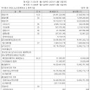 마진개발