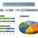 지에듀중동센터학원 이미지