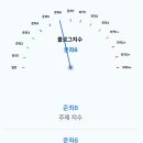 셀타민 이미지